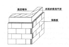 泡沫玻璃保温泡沫玻璃板的施工方案